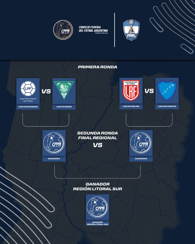 Copa País 2026: la Liga Paranaense debuta ante la Liga Paivense