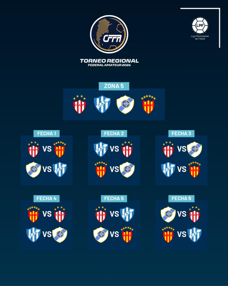 Torneo Regional Federal Amateur 2026: los equipos de la Liga Paranaense ya conocen su camino